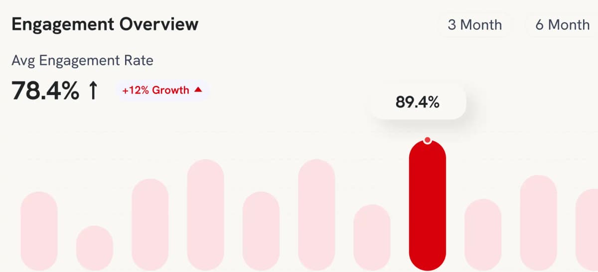 Automated Performance Insights